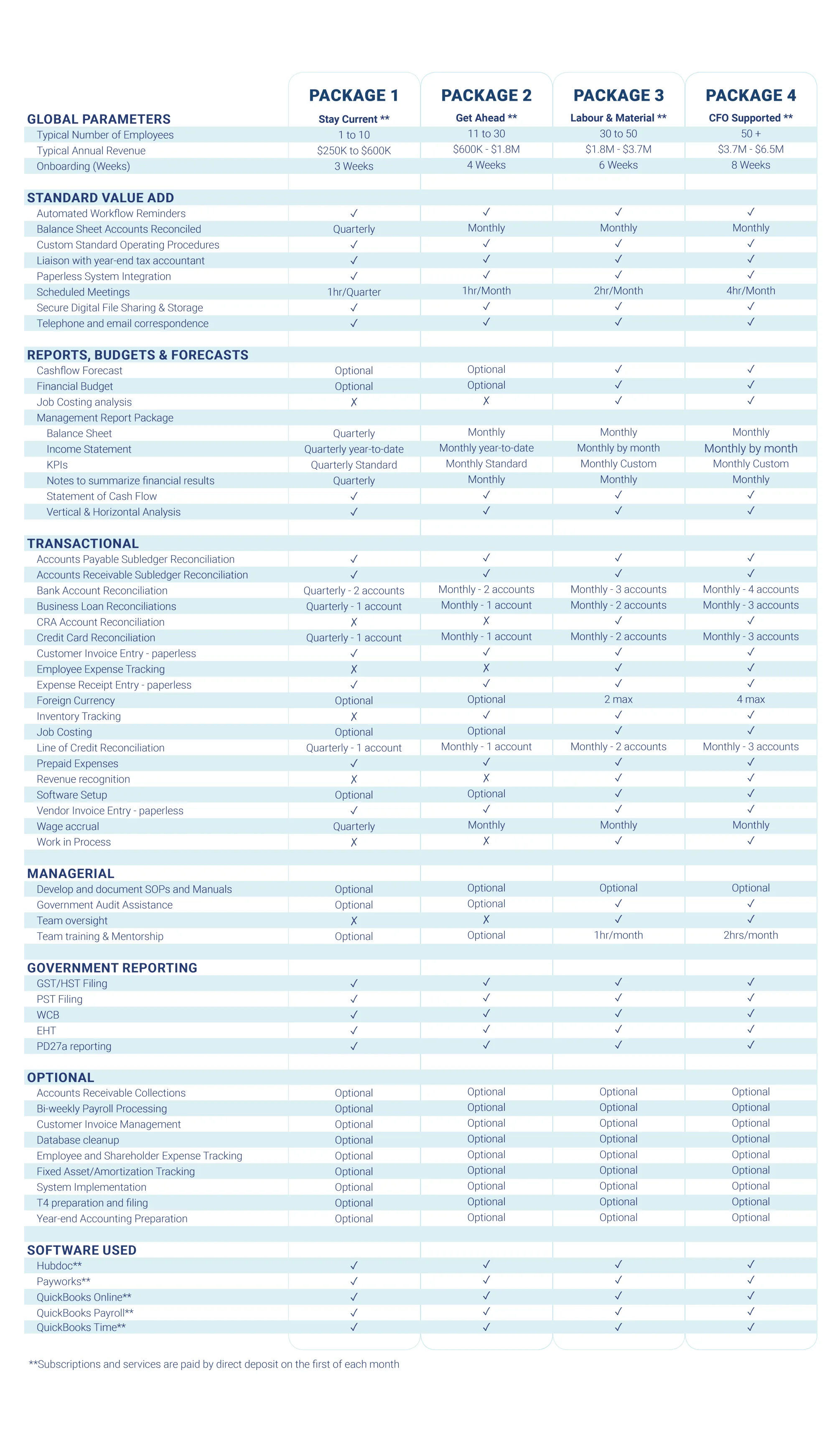Bookkeeping Packages - Intrepidium - FINAL_Design_Done3 (2) Small Busienss Bookkeeping packages